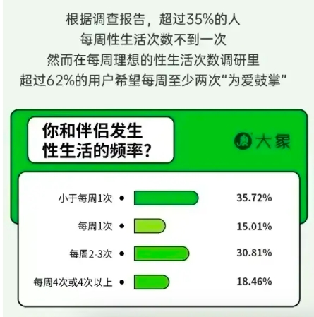 “白云山金戈”热销与“性致”有关?2023男性性生活现状大揭秘!
