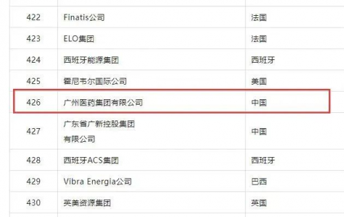金戈“小粉片”成“十亿品种” 广药集团世界500强排名上升41位!