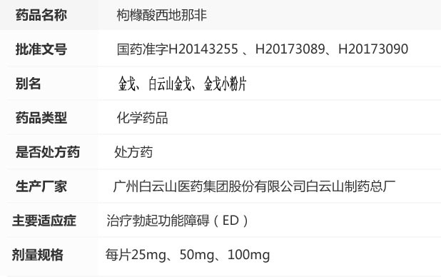 白云山金戈（枸橼酸西地那非片，简称西地那非）